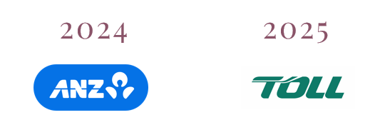 Past award winners: Purpose & Impact Award - Corporate (renamed for 2026)
